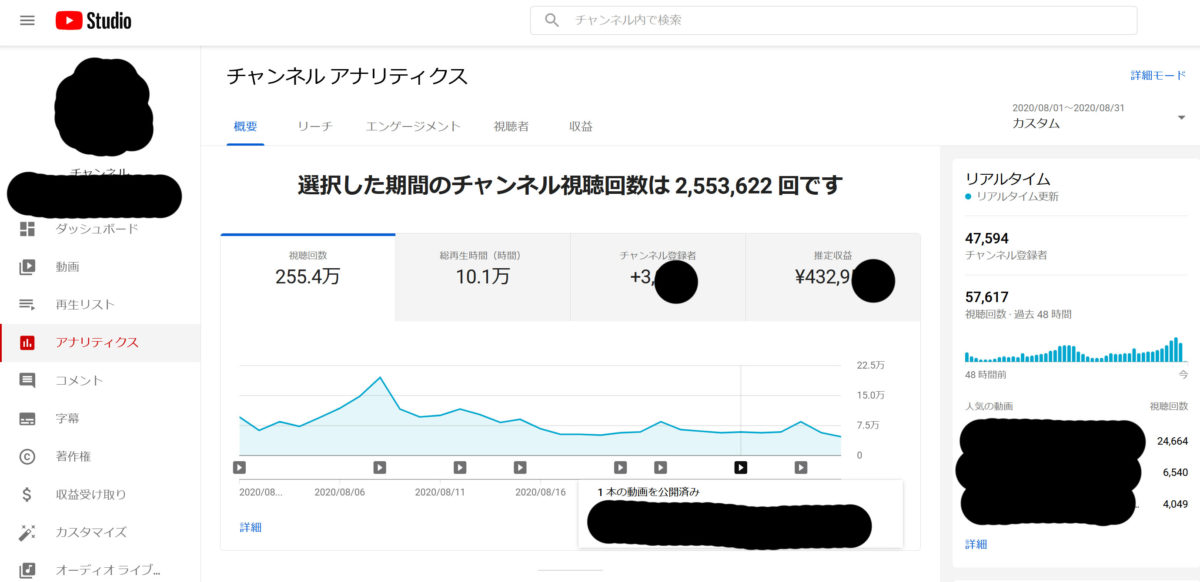 Youtubeアナリティクスの使い方 見方 初心者でも簡単 レッドブログ おすすめレビュー